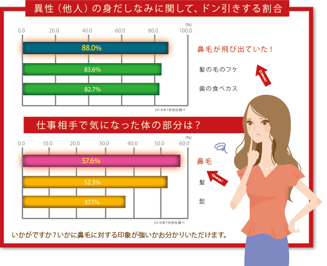 身だしなみに関しての相手の気になった部分
