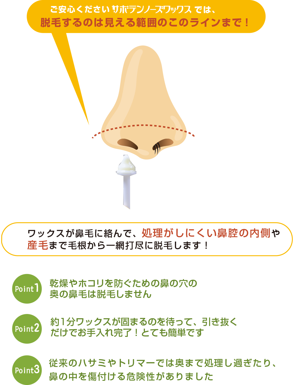 乾燥やホコリを防ぐための鼻の穴の奥の鼻毛は脱毛しません